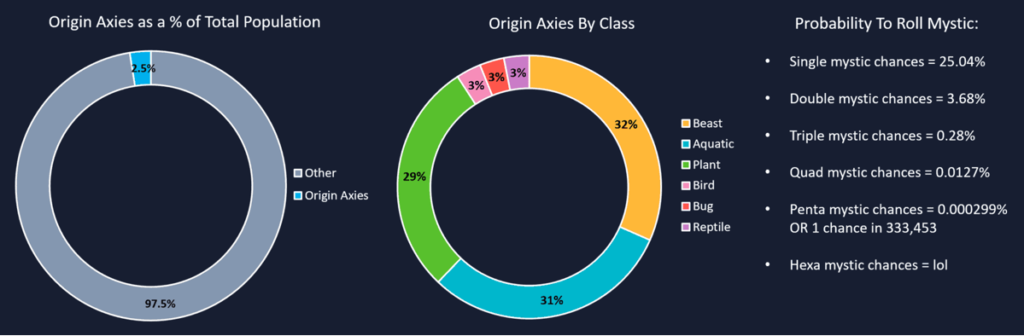 Introducing Yield Guild Games. Born from within the community of Axie…, by  Yield Guild Games