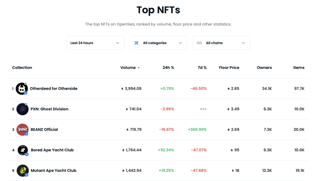 nft top volume collections 