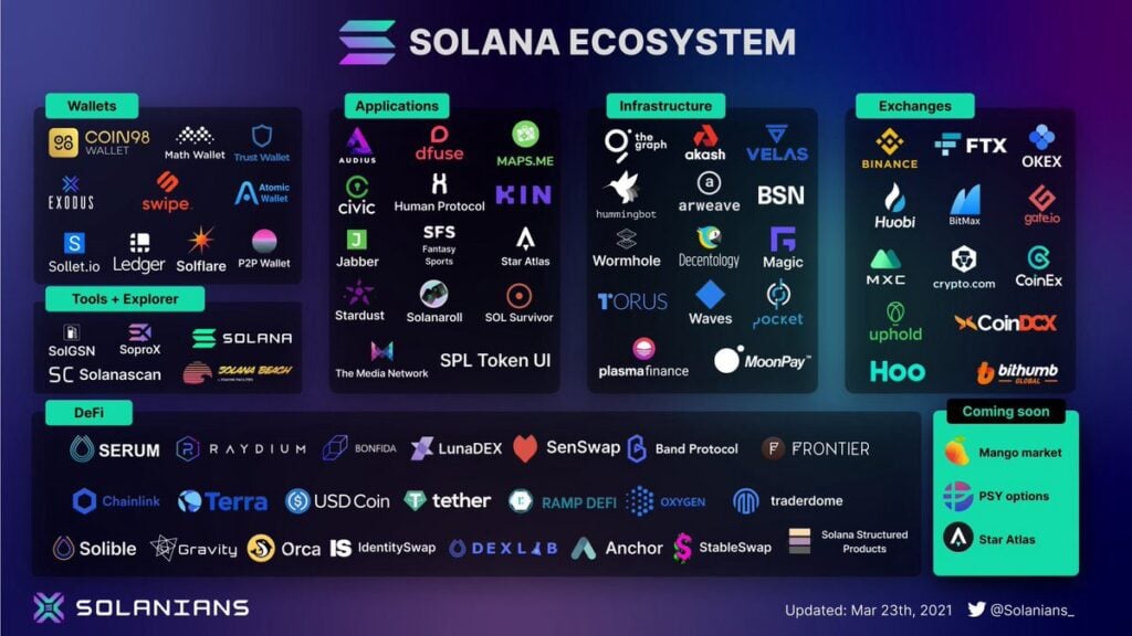 DUST Solana Ecosystem