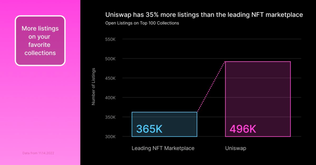 Uniswap