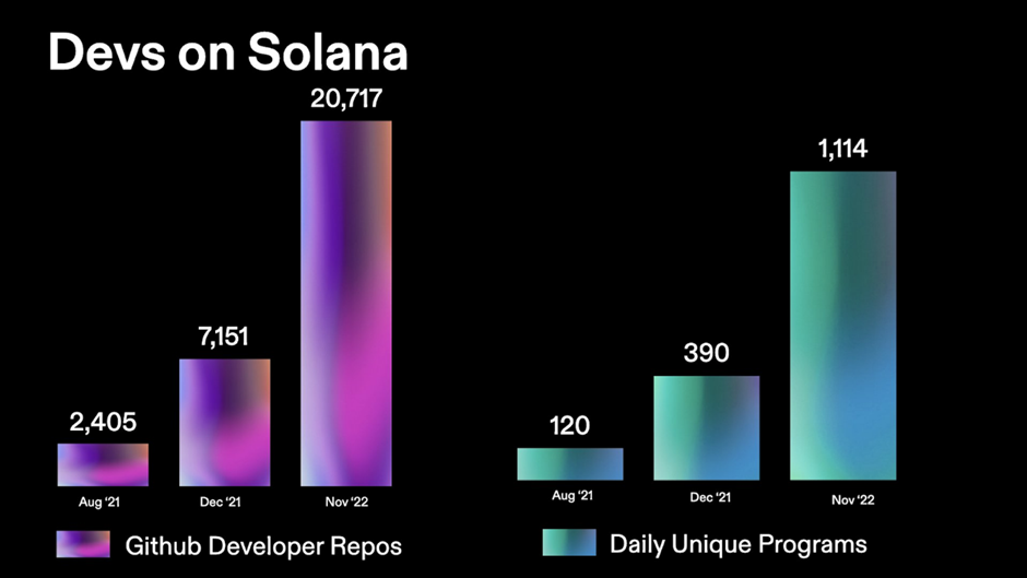 Solana