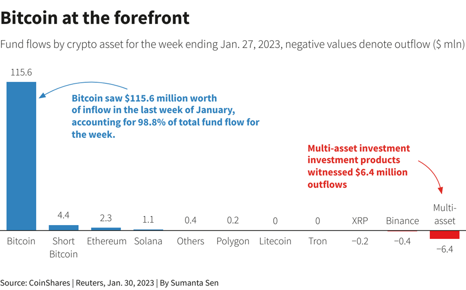 Bitcoin