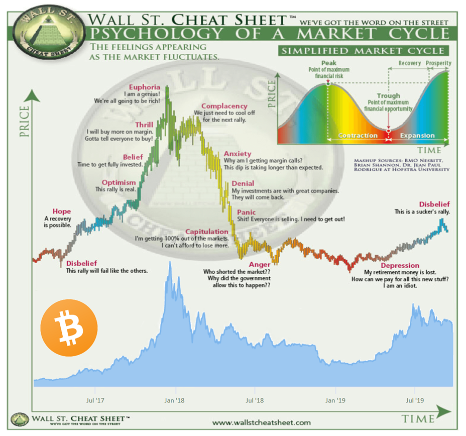 Market Cycle