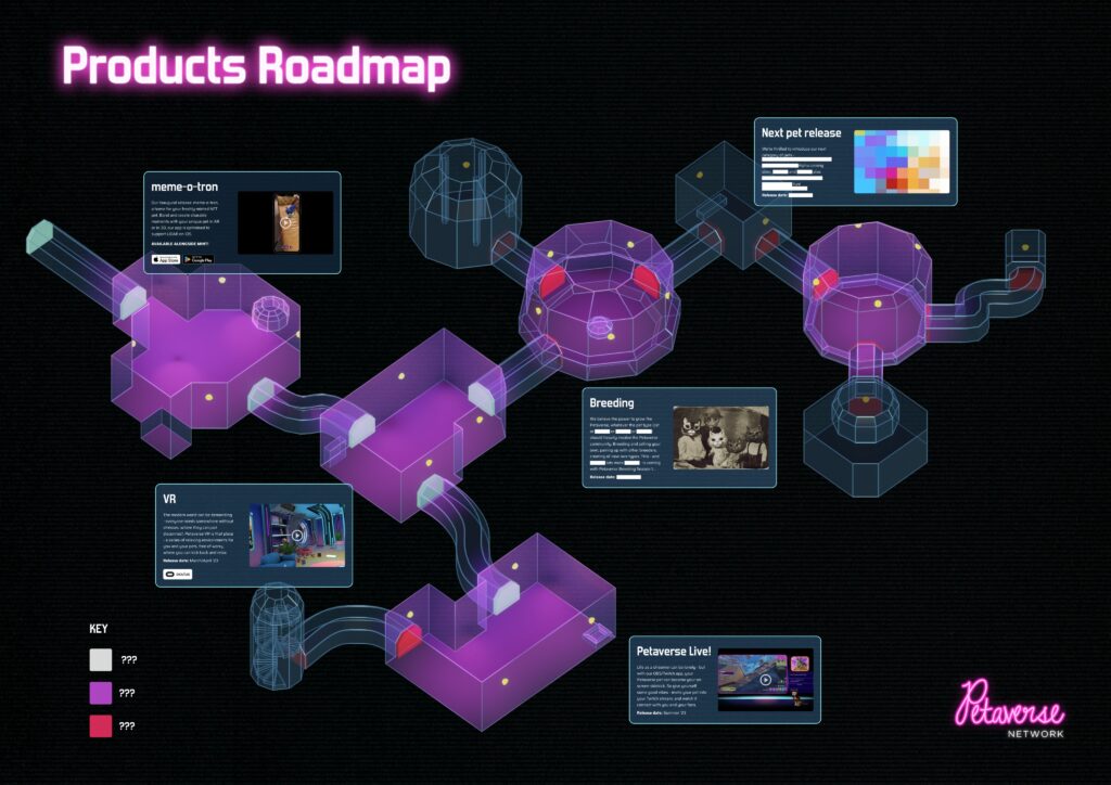 Petaverse Roadmap