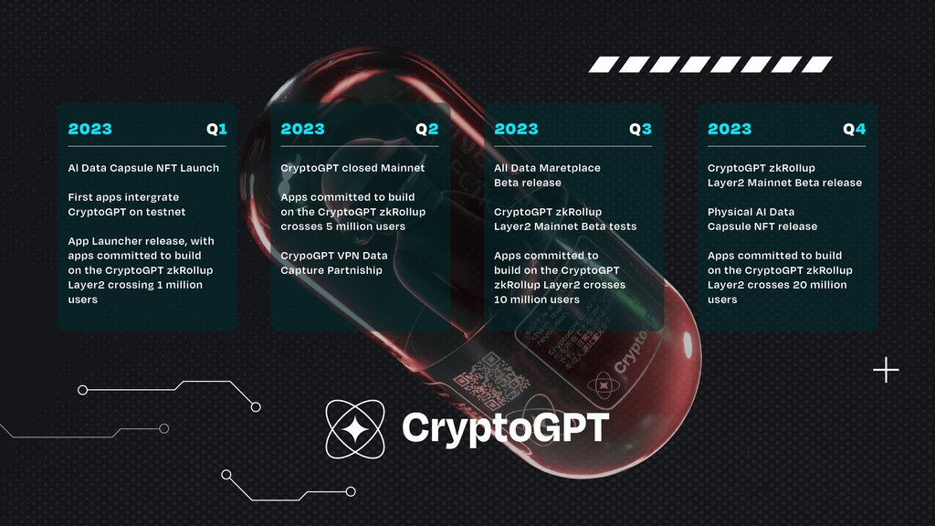 CryptoGPT Roadmap