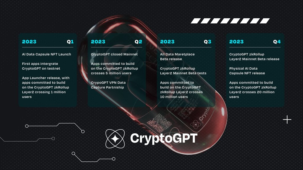 CryptoGPT raises funds at a $250 million token valuation