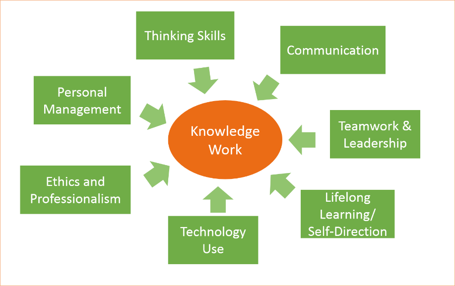 Knowledge Worker