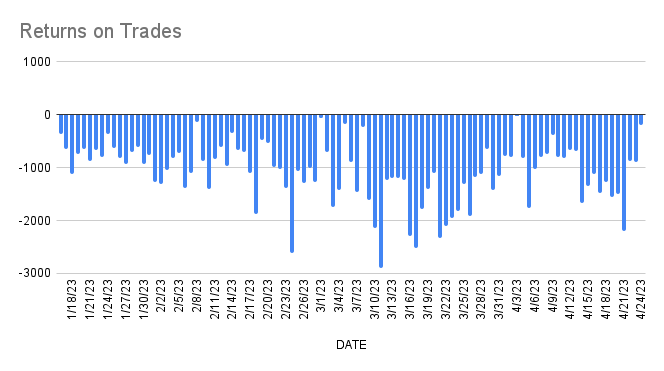 Data