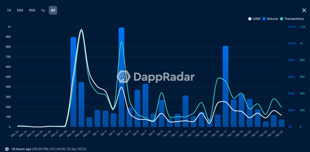 DappRadar